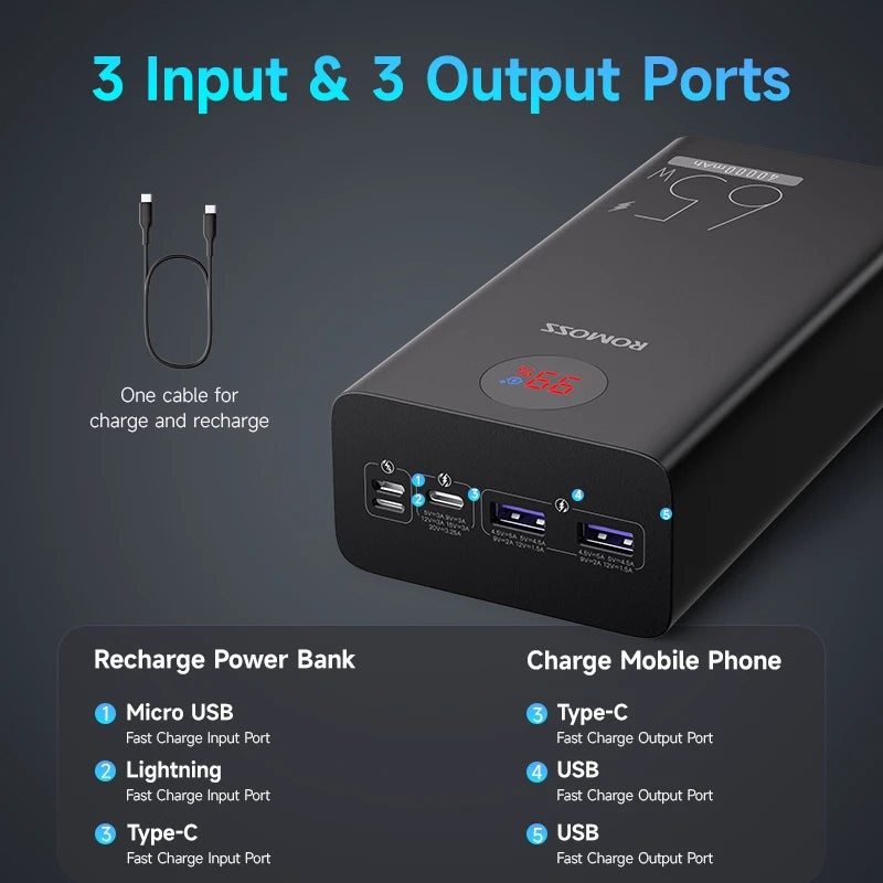 Power Bank ROMOSS PEA40PRO - 40000mAh, Carregamento Rápido 65W, Ecrã Digital