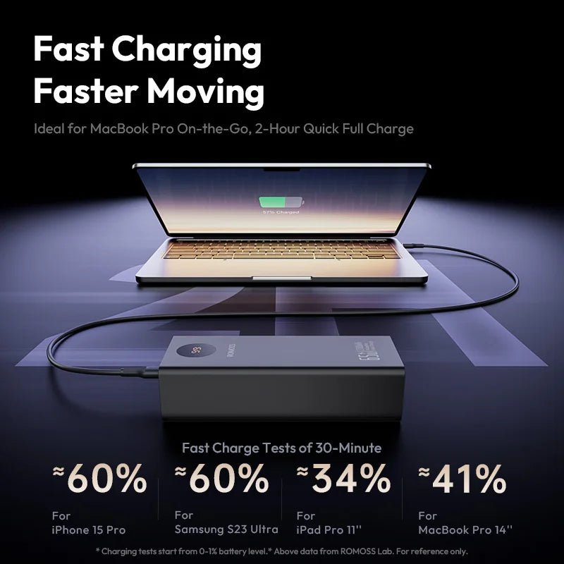 Power Bank ROMOSS 27000mAh – Carregamento Rápido 65W com Ecrã Digital