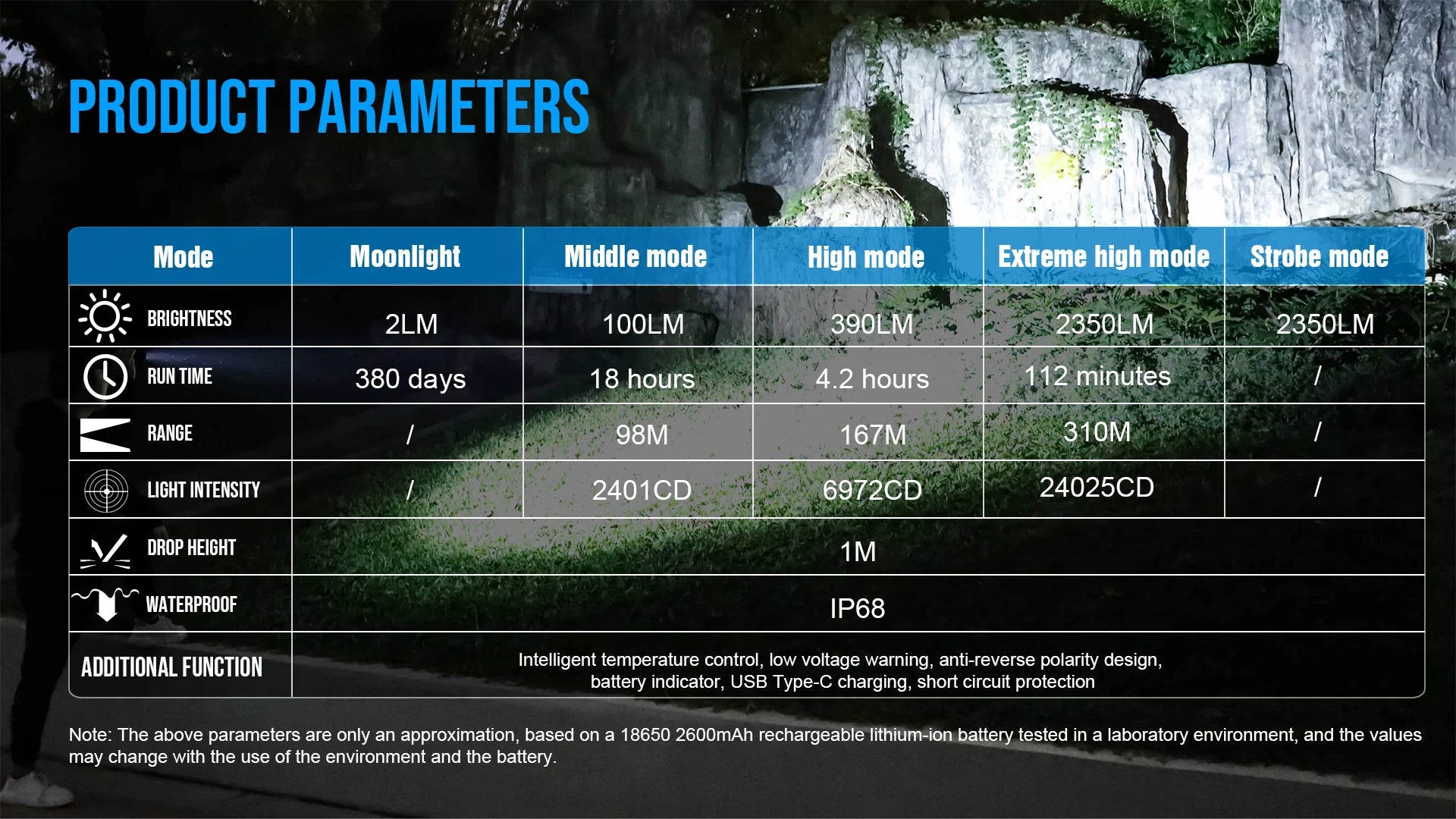 Lanterna Tática TRUSTFIRE T15R – Recarregável, 2350 Lúmens, Longo Alcance, USB-C