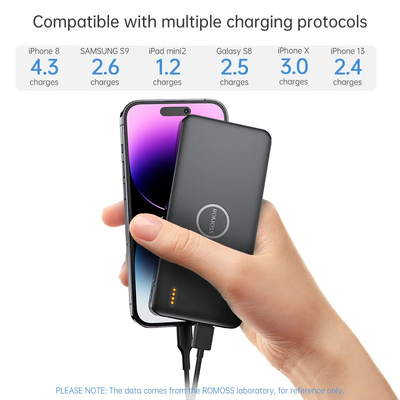 Power Bank ROMOSS PPB10 - 10000mAh, Portátil e Prático para o Dia-a-Dia