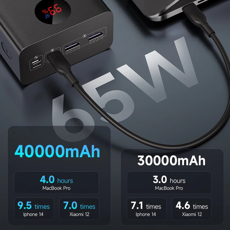 Power Bank ROMOSS PEA40PRO - 40000mAh, Carregamento Rápido 65W, Ecrã Digital